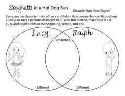 Free Spaghetti In A Hot Dog Bun Character Trait Venn Diagram