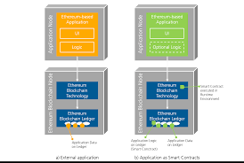 Combining blockchain and cryptocurrency together. What Do You Really Mean By Blockchain Architecting Blockchain Based Applications 2 3 Blog Des Fraunhofer Iese