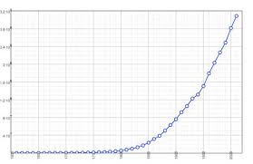 The Changing American Population 1610 2010 Counterpunch Org