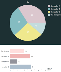 Competitor Analysis Total Quality Management Value Bar