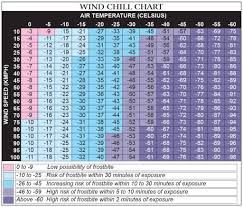 Wind Chill Chart Wind Chill Is The Perceived Air