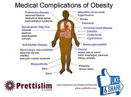 Pin On Discover The Health Risks