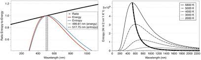 Entropy Of Radiation The Unseen Side Of Light Scientific Reports