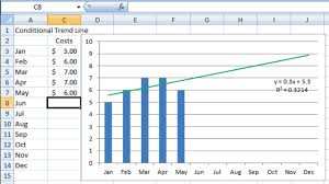 How To Format Trend Line Color In Excel Dynamically Excel