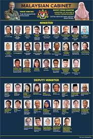 The minister is supported by deputy minister of women and family which is siti. Meet The Female Ministers In Malaysia S New Cabinet Options The Edge