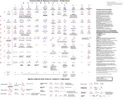 Organic Chemistry Reactions Flow Chart Organic Chemistry