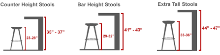 stool height guide bar stools bar height stools bar height