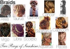 4 Likes Tumblr Zodiac Sign Fashion Zodiac Signs Hairstyle Zodiac