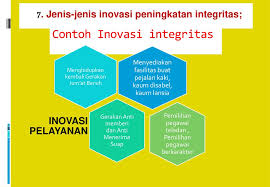 Maybe you would like to learn more about one of these? Salam Silaturahmi Inovasi Sektor Publik Ppt Download