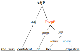 We did not find results for: Prepositional Phrases