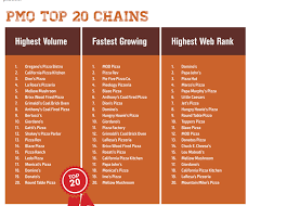 Source 2 Infographic Weather Weather Screenshot