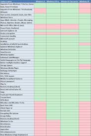Windows 8 Editions Comparison Chart Mv Tech Blog Updates