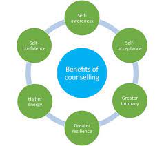 Pin On Counselling