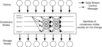 When it reaches a particular limit, it deletes the oldest blocks to make room for the new blocks to preserve blockchain size. Blockchains For Government Use Cases And Challenges