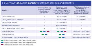 Detalhes Oneworld