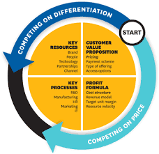 This online tool will help you visualize your business model and connect with resources across the state. New Business Models In Emerging Markets