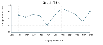 Explore how to describe a line graph in ielts academic writing task 1, writing a line graph also known as a line chart is a type of chart used to visualize the value of something over. Line Graphs Aurora Design System