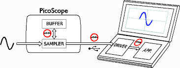 Paused and flowing modes of readable streams. Picoscope Streaming Mode Pico Technology