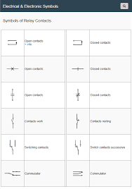 Standard electrical iec symbols also known as iec 60617 (british standard bs 3939) used to represent various devices including pilot lights, relays, timers and switches for usage in electrical. Symbols Of Relay Contacts Electrical Symbols Electromagnet Relay