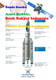 Bank rakyat fixed deposit rate 2017. Asset Bubble Bank Rakyat Indonesia Satellite Business In Indonesia The1uploader