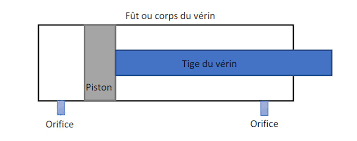 Comment Bien Choisir Un Verin Hydraulique