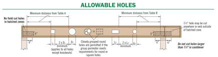 Floor Framing Design Fine Homebuilding