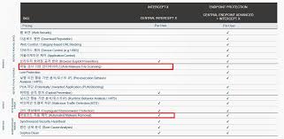 Sophos Intercept X Automated Malware Removal Discussions Intercept X Endpoint Sophos Community