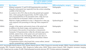 An update of the 1997 american heart association scientiﬁc statement on obesity and heart disease from the. Amyotrophic Lateral Sclerosis And Its Mimics Variants A Comprehensive Review Journal Of Clinical Imaging Science