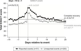 Image result for COPD Exacerbation Decision Tool
