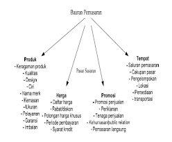 Bagaimana definisi cowok macho menurutmu? Http Repository Unpas Ac Id 14592 4 08 20bab 20ii Pdf