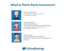 If you're on the hunt for a. What Is Third Party Insurance