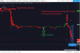 Bitcoin trading is the act of buying low and selling high. Bitcoin Signals Needed Best Trading Signals Telegram