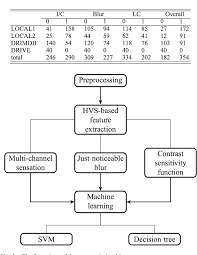 Figure 2 From Human Visual System Based Fundus Image Quality