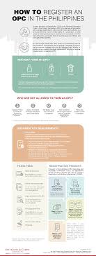 3) the business conducted must operate in peninsular malaysia and the federal territory of labuan. How To Register A One Person Corporation In The Philippines