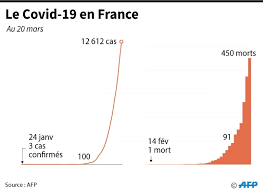 (redirigé depuis confinement de 2020 en france). Virus Les Autorites Veulent Un Week End De Confinement Strict En France Challenges