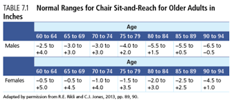 Sit And Reach Test