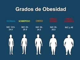 Tabla De Peso Ideal Segun Estatura Y Edad Buscar Con Google Tablas De Peso Obesidad Tablas De Peso Y Altura