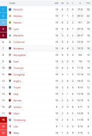 .first division a uefa champions league uefa europa league wc qualification europe. Brothergat Ligue 1 League Table And Fixtures