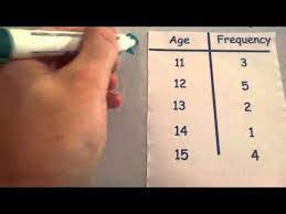 Median From A Frequency Table Corbettmaths Youtube