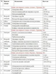диета дюкана меню на каждый день фазы атака таблица Dieta Dyukana Menyu Fazy Ataka Recepty Dieta Dyukana Dieta Recepty Diety Dyukana