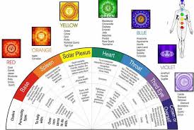 The healing power of crystals can be defined as an ancient metaphysical art that can bring about tranquility and prosperity. Bodyspirtitual Crystals Chakra Stones Chart