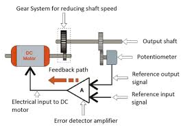 Image result for servo signal
