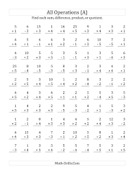 The All Operations With Facts From 1 To 5 A Mixed Operations Worksheet Multiplication Facts Worksheets Multiplication Facts Multiplication Facts Tricks