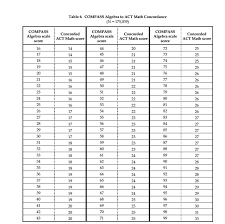 Admission Criteria