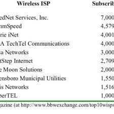 Maybe you would like to learn more about one of these? Pdf Geeks Cowboys And Bureaucrats Deploying Broadband The Wireless Way