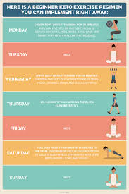 Keto Diet Tips 18 Essential Tips For Success On The Ketogenic Diet Ketogenic Diet For Beginners Ketogenic Diet Ketogenic Diet Plan