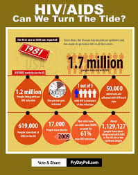 Pin On Hiv Dating