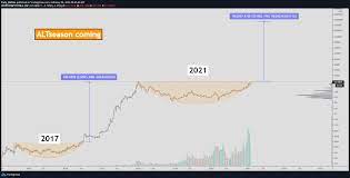 There are some interesting bullish signals to look at. Altseason Crypto Total Market Cap Exclude Btc For Cryptocap Total2 By Yuriy Bishko Tradingview