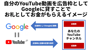 Youtube動画の再生回数に応じてお金を受け取る方法 広告収入の受け取り方は アフィリエイトでノンストレスな高利益率ビジネスをつくる方法