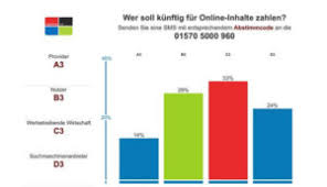 Infos zur aktuellen abstimmung bzw. Sms Abstimmung Sms Voting Sms Umfragen Leicht Gemacht Mit Mfrage De
